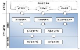 貴陽紅色超越-事行財務(wù)軟件G3_數(shù)碼、電腦_世界工廠網(wǎng)中國產(chǎn)品信息庫
