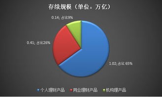 述評(píng) 1.57萬(wàn)億 農(nóng)村金融機(jī)構(gòu)1.77萬(wàn)款理財(cái)產(chǎn)品報(bào)告 附30省市區(qū)排行詳圖
