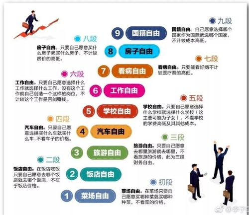 中國人財(cái)務(wù)自由的九個階段,你到了第幾段