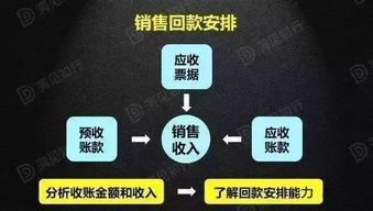 財(cái)務(wù)總監(jiān)如何從財(cái)務(wù)報(bào)表看透產(chǎn)品競(jìng)爭(zhēng)力