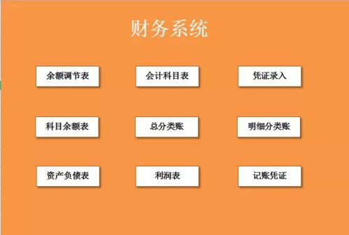 會(huì)計(jì)必須人手一份 匯總 財(cái)務(wù)表格模板大全