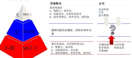 牛奶經(jīng)銷商求推薦一款適用的財務軟件