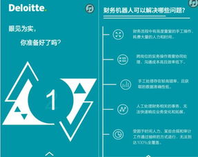 德勤財務機器人上市,誰將失業