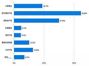 近九成80后90后投資賺錢？深度解讀青年理財現狀與財務規劃指南